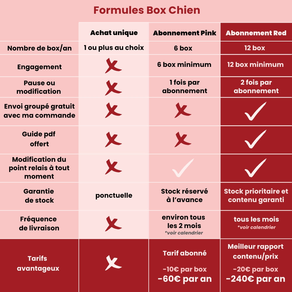 box-chien-formules-abonnement-pink-red