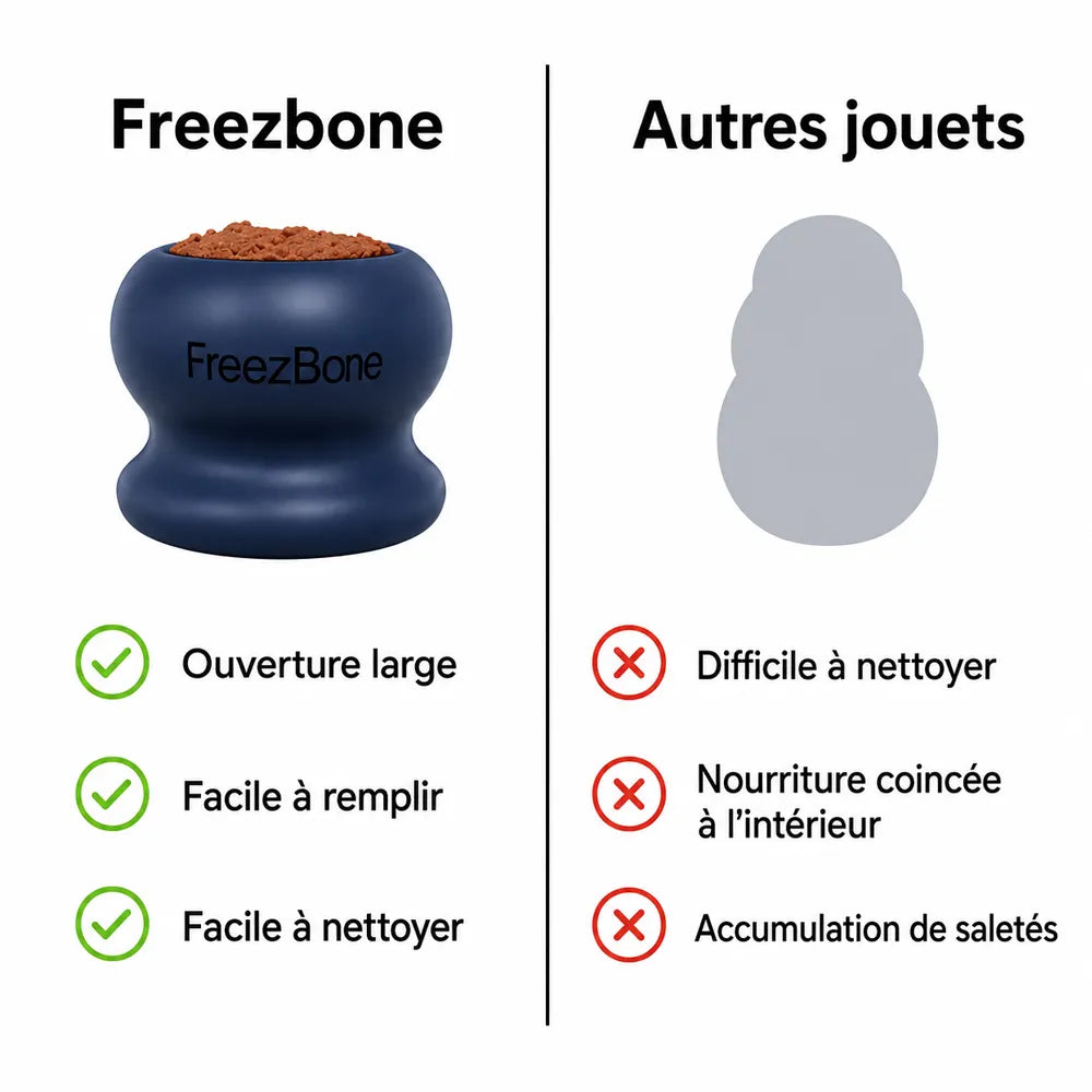 Freezball – Jouet d'enrichissement à congeler pour chien – Freezbone