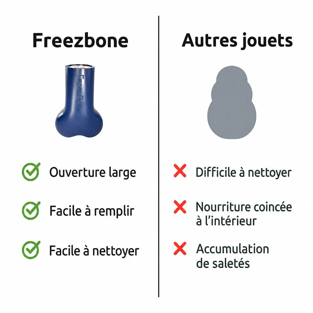 Freezbone – Jouet d'enrichissement à congeler pour chien