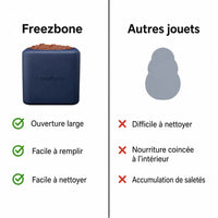 Freezbox – Distributeur de friandises à congeler pour chien – Freezbone