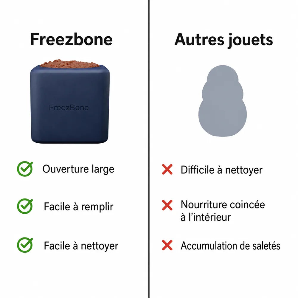 Freezbox – Distributeur de friandises à congeler pour chien – Freezbone