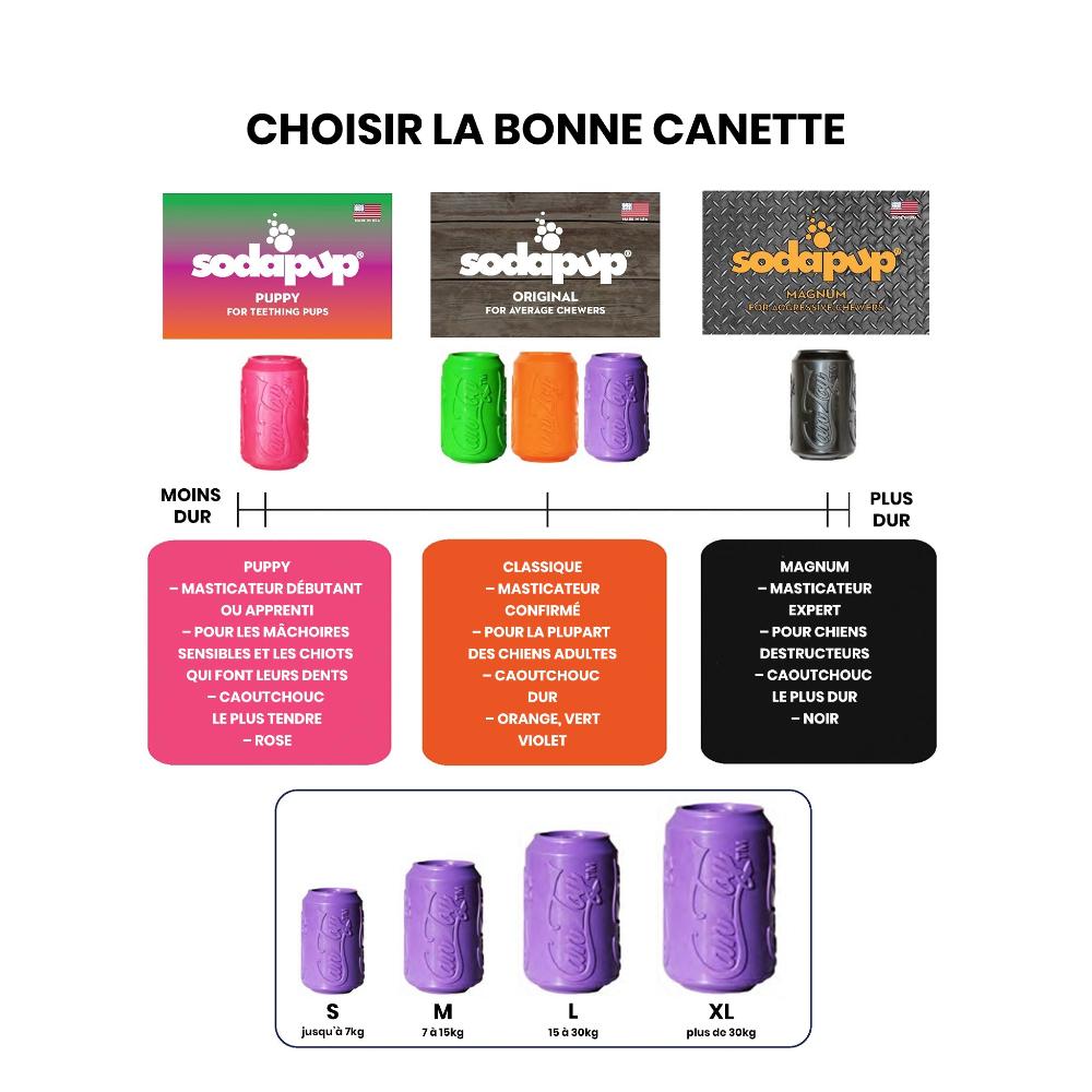 Jouet à remplir Can Toy – Canette - aPETite Store